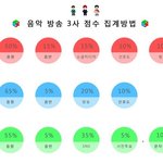 [EXO] 음원 <b>비중</b>이 이정도임 우리진짜 잘해야해