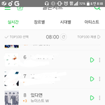 [뉴이스트] 8시 <b>서양</b>수박 순위