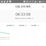 [EXO] 아침이라 아무도독려<b>안</b><b>함</b> ㅠㅠㅠㅠ 그래프 봐봐
