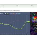 [댓글부탁해] 레벨 다시 1위 <b>탈환</b>.jpg