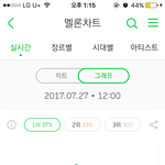 [EXO] <b>낮시간</b> 또 조심하자
