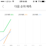 [EXO] 저분들 누구임 <b>그래프</b> 당황스럽네