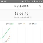[EXO] 와며칠전에 이런해괴망측한그래프는 다시못볼<b>줄</b>알았는데
