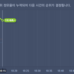 [EXO] 와 <b>낙폭</b> 오져 이거 어떡하냐