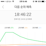 [EXO] 와진짜 <b>평탄</b>한듯하면서 조금씩올라와 개무서워