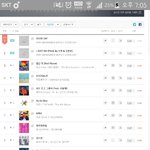 [MXM] 지니에서 <b>1</b>위 <b>2</b>위...