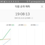 [EXO] 그래프 개<b>신기하네</b> ㅣㅋ