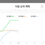 [뉴이스트] 헐 <b>오랜만</b>에 우리가 떴어!!!
