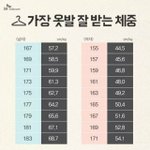 [워너원] 관린이 <b>옷</b>빨 잘받는이유