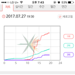 [EXO] 그<b>와중</b>에 뉴나라 그래프 왤케 치솟음