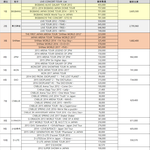 [댓글부탁해] 최근 5년간 한국가수 일본투어 관객<b>동원</b> TOP20...