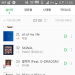 [MXM] 다행히 조금 올랐다