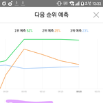 [뉴이스트] 홀홀홀 반짝이긴해도 서수 2위 <b>예측</b>짤