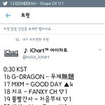 [임영민] 스밍순위