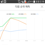 [뉴이스트] 오랫만에 코코형<b>아랑</b> 뽑뽀해쪄!