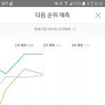 [EXO] 야__ 3위 <b>상승</b>그래프봐