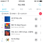 [뉴이스트] 8시 차트