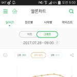 [EXO] 2위인건 알겠는데 6퍼<b>차이</b> 도랏냐