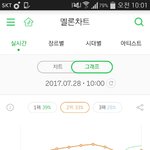 [EXO] <b>헤이즐넛</b> 비 버프 오지긴하네