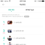 [뉴이스트] 러브들 이거보고 힘내!!