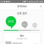 [임영민] 서양수박 <b>DNA</b>