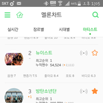 [임영민] 멜론 아티스트 4위야