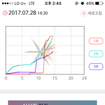 [EXO] <b>그래프</b> 뭔데 또 일어남