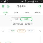 [EXO] 와 <b>1</b>퍼차이로 <b>2</b>위지킴ㅅㅂㅋㅋㅋㅋㅋ