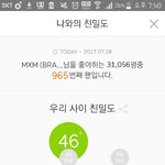[MXM] 어제 하루 <b>종일</b> 틀었는데 왜...