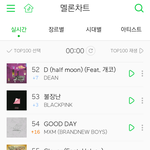 [임영민] <b>서양</b>수박 54위ㅜㅜㅜㅜ