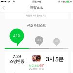 [뉴이스트] ㅅㄷ)멜롱 두계단 <b>상승</b>❤️