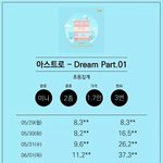 [아스트로] 아스트로 <b>초동</b>ㅋㅋㅋ