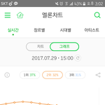 [EXO] 야 1퍼<b>차이</b>임ㅋㅋㅋㅋㅋㅋ다들 스<b>밍</b>놨어?