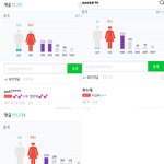 [워너원] 애들 팬<b>연령층</b> 분석해봤어