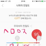 [뉴이스트] ㅁㄹ실시간예측