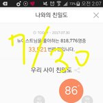 [뉴이스트] 2시 차트