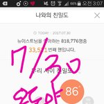 [뉴이스트] 3시 차트