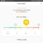 [뉴이스트] 진짜 뉴동이들이 너무 좋다ㅠ