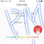 [뉴이스트] ㅅㄷ 쏘리두