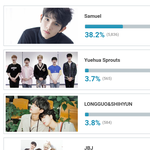 [임영민] 엠네퉆2위!!!