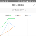 [워너원] 순위<b>예측</b>!