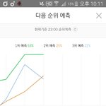 [워너원] 와 <b>그래프</b>에 이자리에나야나