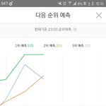 [EXO] 그래프 모양 ㄹㅇ <b>이상해</b>