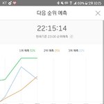 [워너원] 와진ㅁ자나너무<b>감동</b>받음눈물나