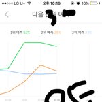 [EXO] 그래프 조카 신기하네 오분마다 휙휙<b>변해</b>