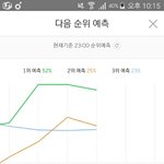 [워너원] 지금화력이면