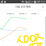 [워너원] <b>그래프</b> 막바뀐다 열심히 ㄱㄱ!!
