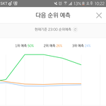 [EXO] 우리 <b>낙폭</b> 너무 심해