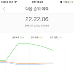 [워너원] 근데 차트가 어떻게 저렇게 <b>안정</b>적이시지
