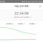 [EXO] 우리 오늘따라 <b>낙폭</b>이 너무 심하네
